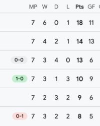 yl23455永利官网-【世预赛】罗德里戈一击制胜，巴西1比0小胜升上第4