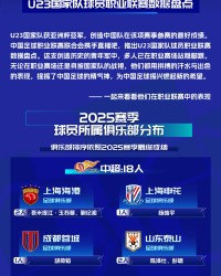 【中足联携手直播吧】盘点U23国家队球员职业联赛数据&amp;高光时刻